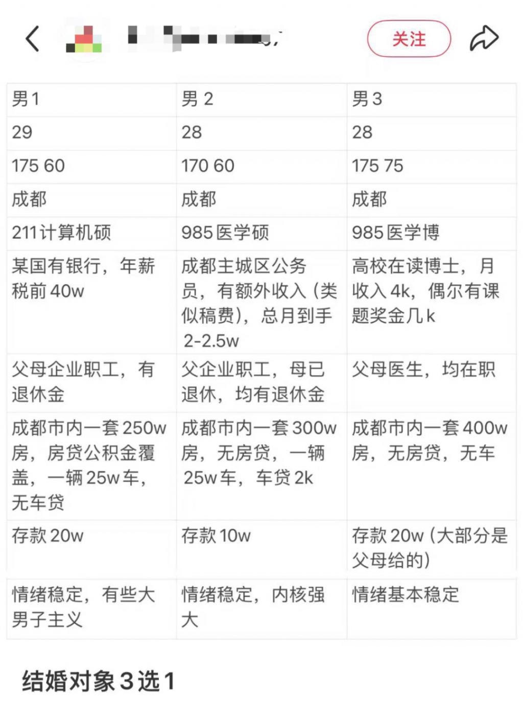 年轻人最不缺的结婚条件，被取消了  第8张